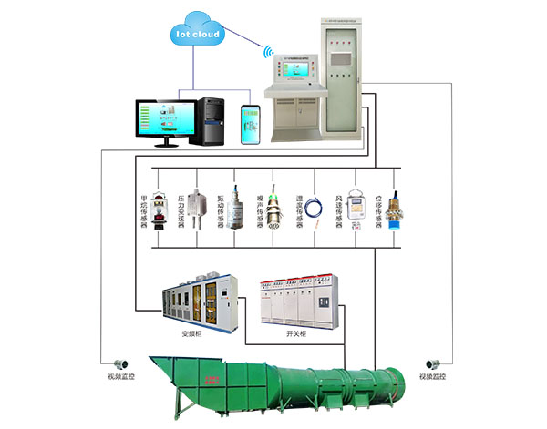 GZF-PC型主扇风机在线监控系统