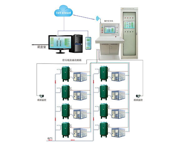 GZK-PC型空压机在线监控系统