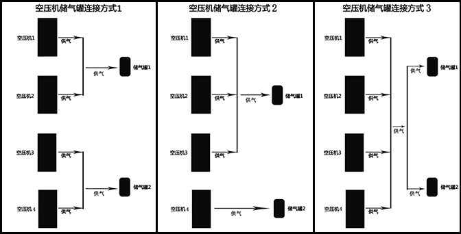 4台空压机2台储气罐连接.jpg